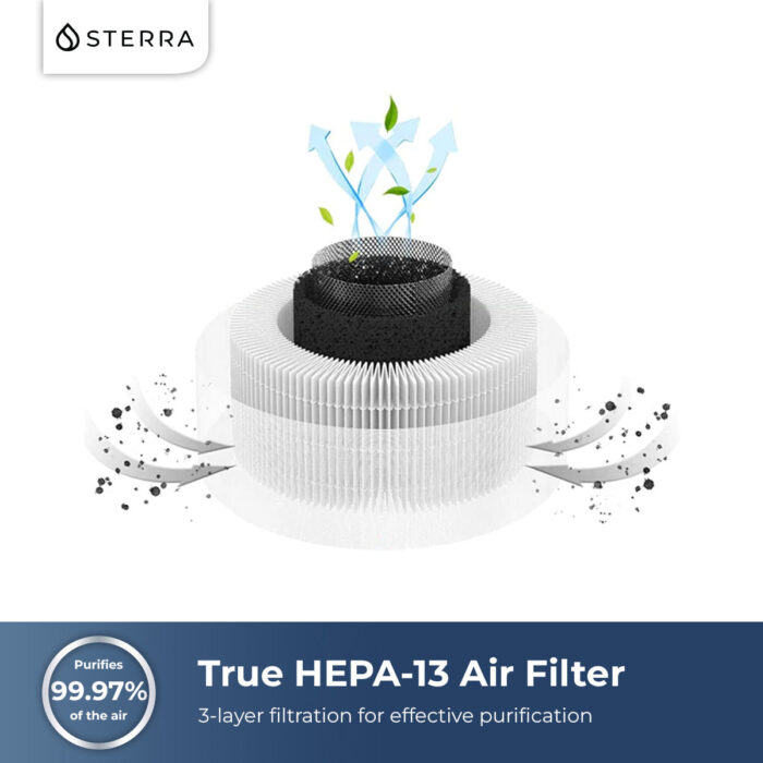 Sterra Moon™ Air Purifier (Space Grey) - Image 8